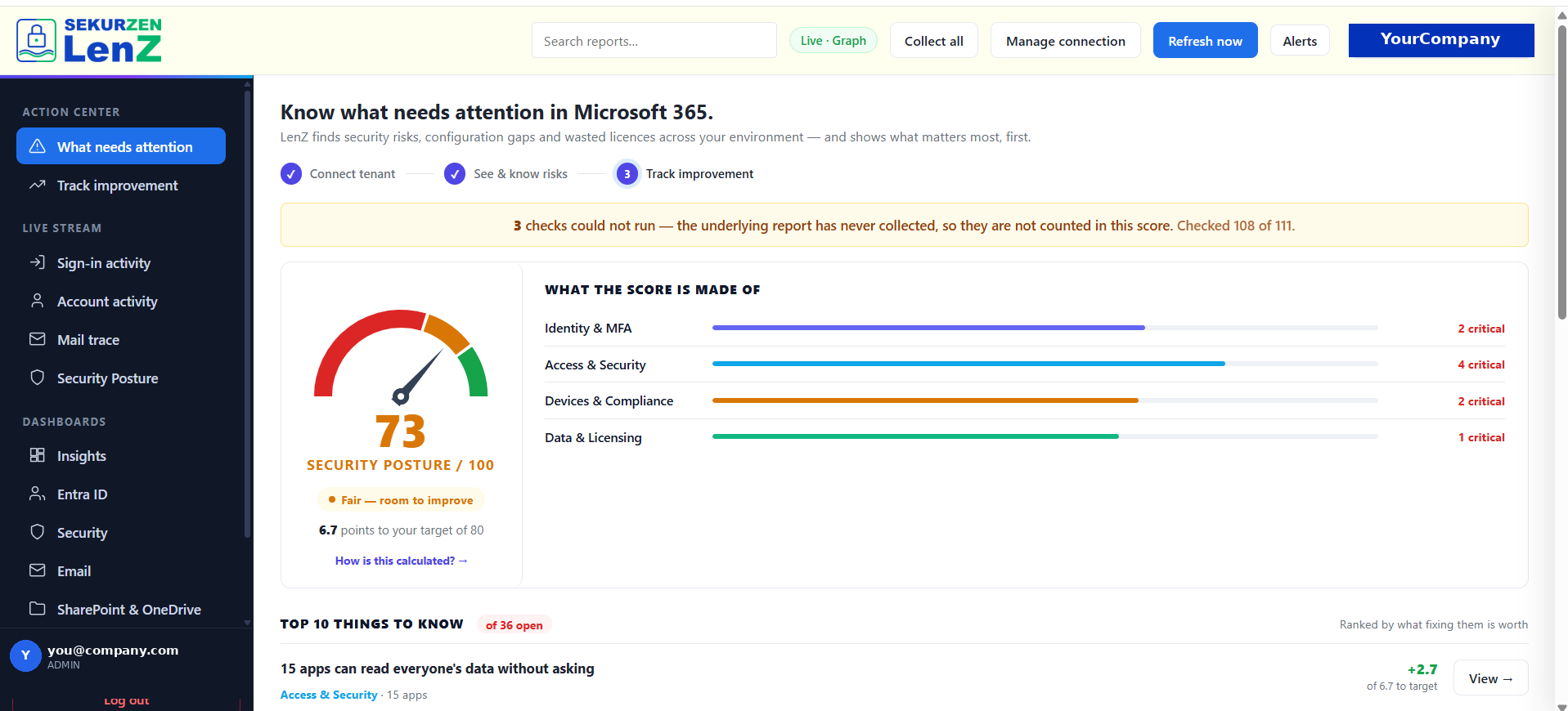 Lenz Action Center explaining the Microsoft 365 posture score and ranking open risks by impact