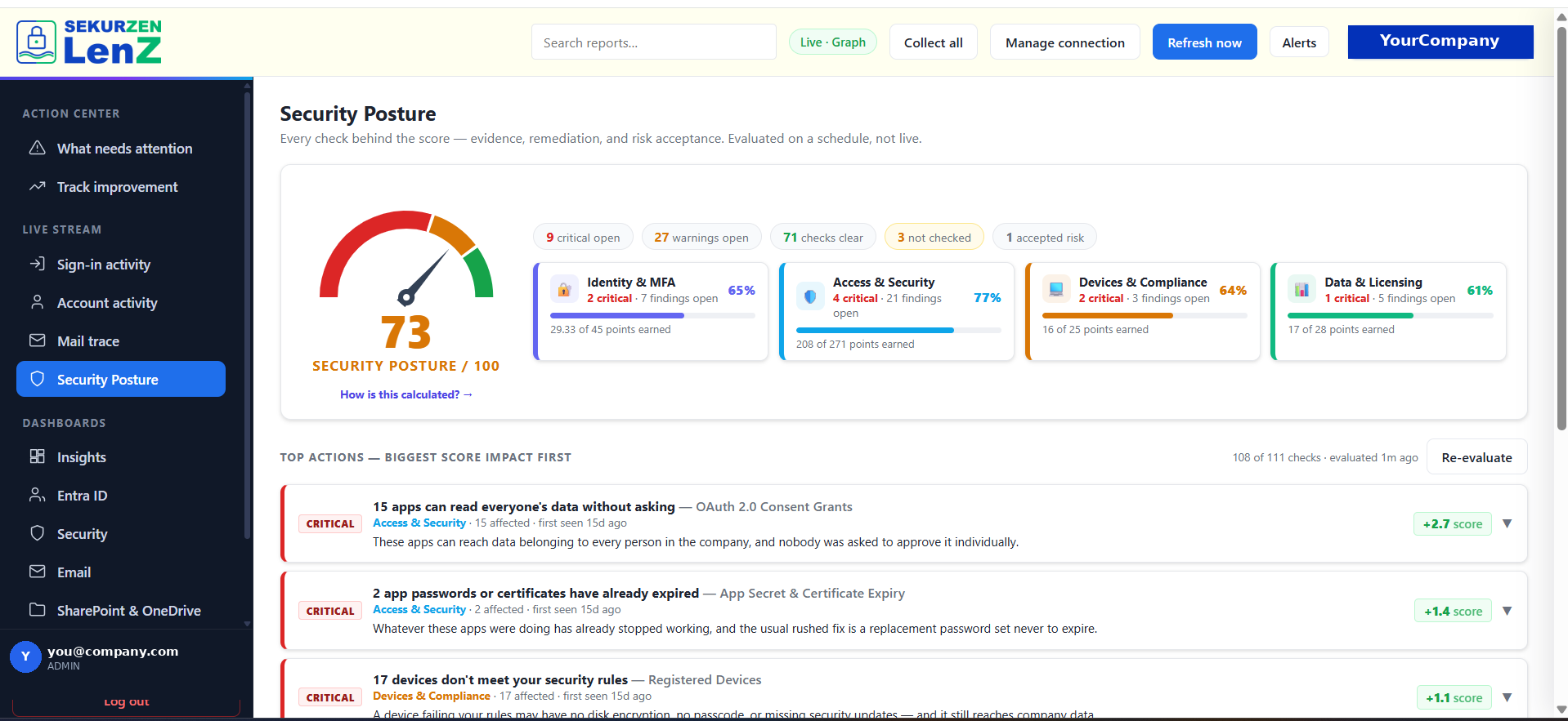 Lenz Security Posture dashboard showing a score of 73 and prioritized critical findings